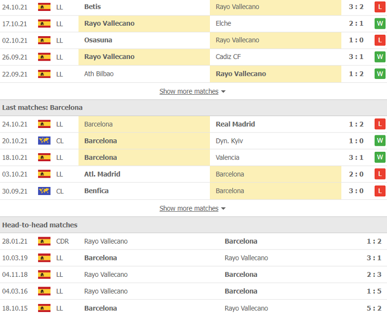Nhận định, dự đoán Vallecano vs Barcelona, 0h00 ngày 28/10: Bài toán khó cho Koeman - Ảnh 2