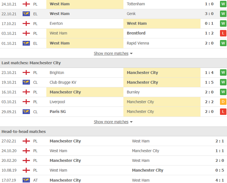 Nhận định, dự đoán West Ham vs Man City, 1h45 ngày 28/10: Thời cơ cho David Moyes - Ảnh 2