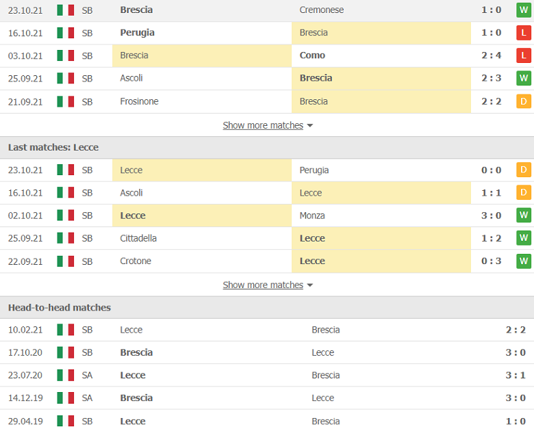 Nhận định, dự đoán Brescia vs Lecce, 23h00 ngày 28/10: Thay đổi lịch sử - Ảnh 2