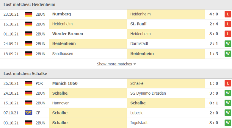 Nhận định, dự đoán Heidenheim vs Schalke, 23h30 ngày 29/10: Thách thức ngôi đầu - Ảnh 1