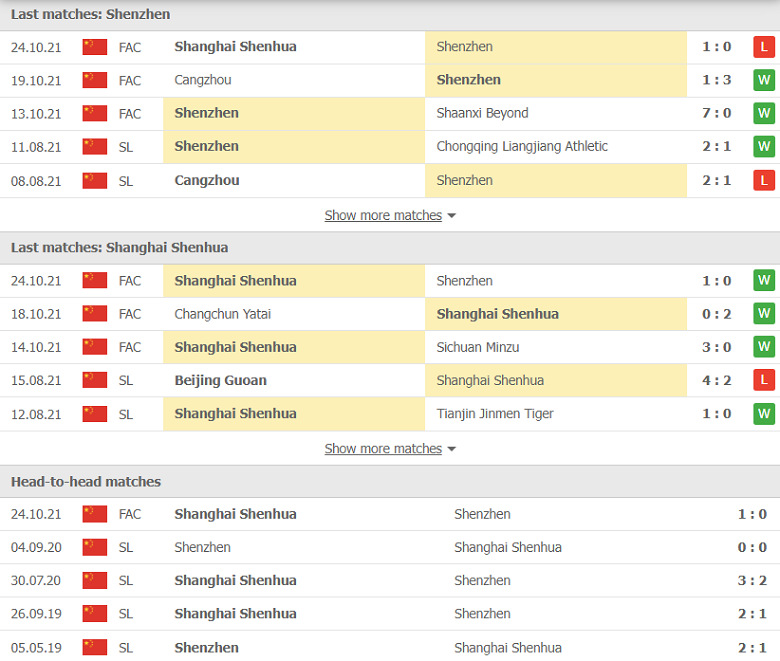 Nhận định, dự đoán Shenzhen vs Shanghai Shenhua, 14h30 ngày 29/10: Thế cờ khó lật - Ảnh 1