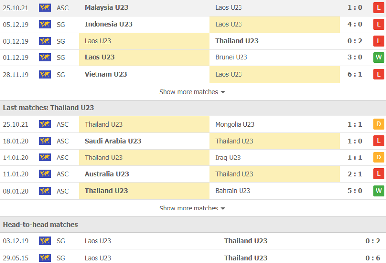 Nhận định, dự đoán U23 Lào vs U23 Thái Lan, 14h00 ngày 28/10: Mệnh lệnh phải thắng - Ảnh 2
