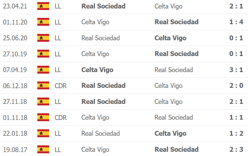Thành tích, lịch sử đối đầu Celta Vigo vs Real Sociedad, 00h00 ngày 29/10 - Ảnh 2
