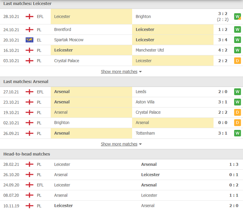 Nhận định, dự đoán Leicester vs Arsenal, 18h30 ngày 30/10: Vượt khó ở King Power - Ảnh 1