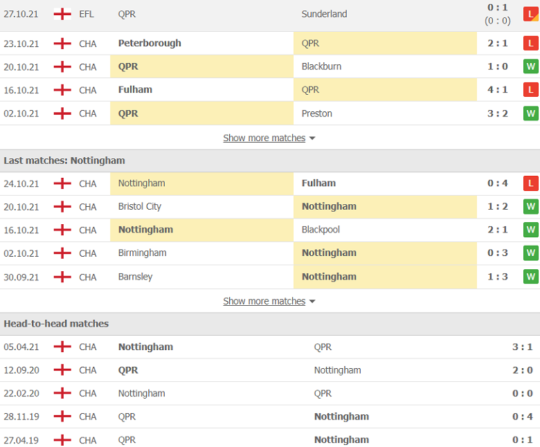 Nhận định, dự đoán QPR vs Nottingham, 1h45 ngày 30/10: Lịch sử chống lưng - Ảnh 2