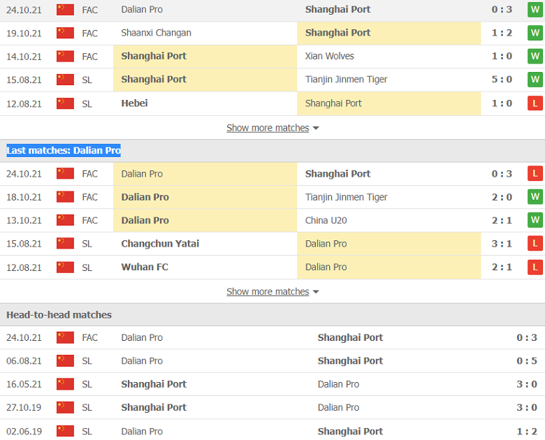 Nhận định, dự đoán Shanghai Port vs Dalian Pro, 18h30 ngày 29/10: Thêm một lần đau - Ảnh 2