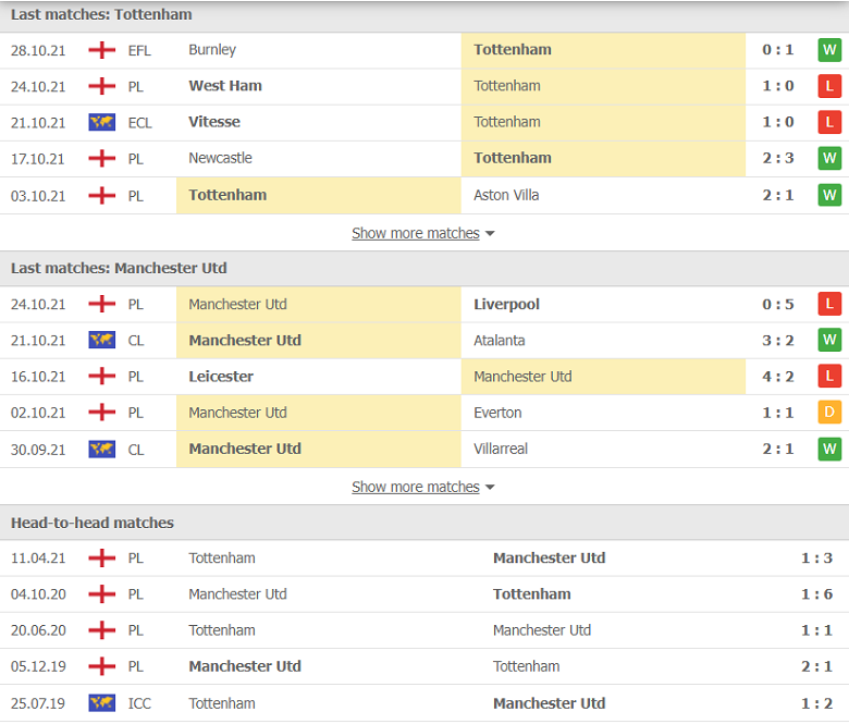 Nhận định, dự đoán Tottenham vs MU, 23h30 ngày 30/10: Đã khốn lại thêm khó - Ảnh 3