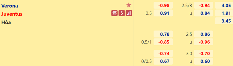 Nhận định, dự đoán Verona vs Juventus, 23h00 ngày 30/10: Điểm đến khó khăn - Ảnh 2