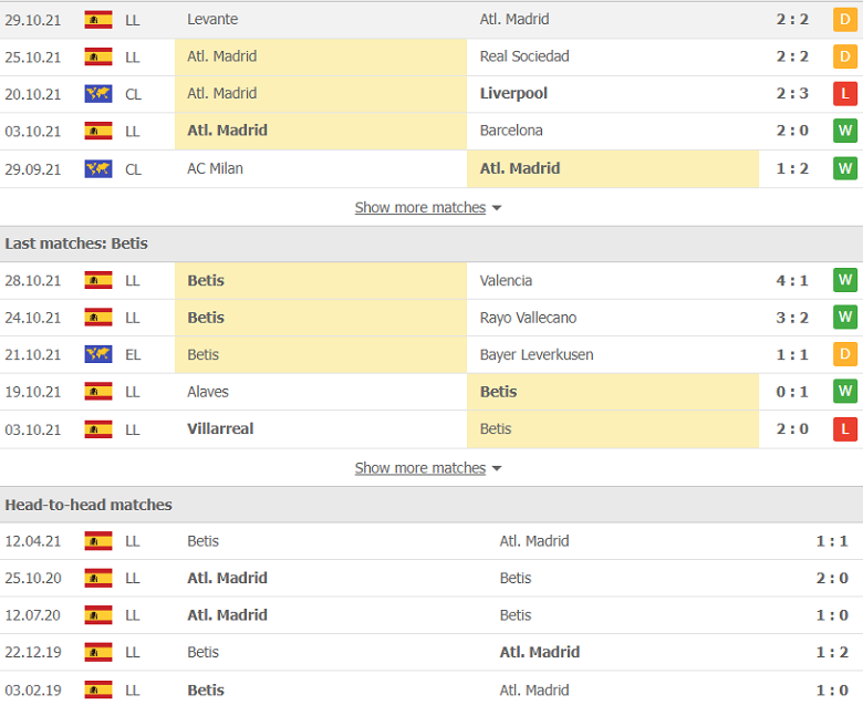 Nhận định, dự đoán Atletico Madrid vs Real Betis, 22h15 ngày 31/10: Đi dễ khó về - Ảnh 2