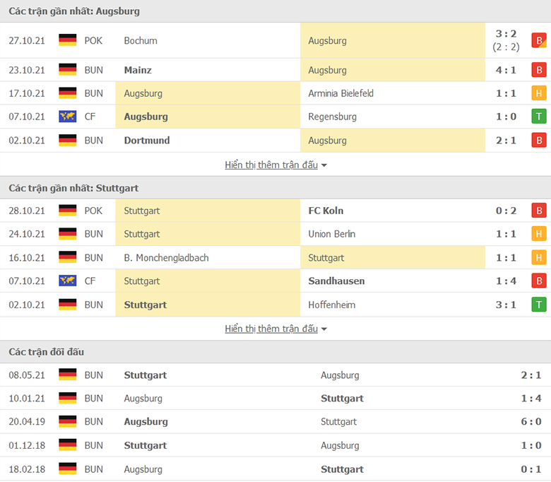 Nhận định, dự đoán Augsburg vs Stuttgart, 21h30 ngày 31/10: Thiên nga trắng tung cánh - Ảnh 1