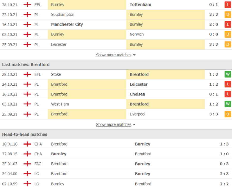 Nhận định, dự đoán Burnley vs Brentford, 21h00 ngày 30/10: Tin vào 