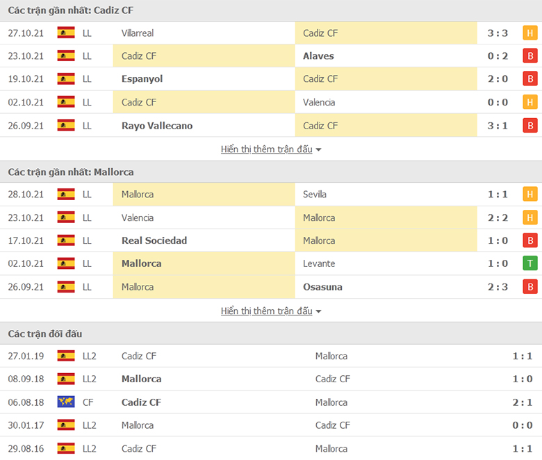 Nhận định, dự đoán Cadiz vs Mallorca, 20h00 ngày 31/10: Tân binh sáng giá - Ảnh 1