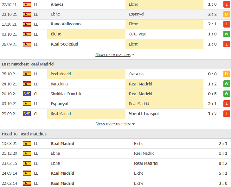 Nhận định, dự đoán Elche vs Real Madrid, 19h00 ngày 30/10: Cửa dưới sáng nước - Ảnh 2