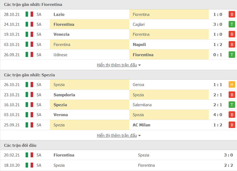 Nhận định, dự đoán Fiorentina vs Spezia, 21h00 ngày 31/10: Chủ nhà sáng giá - Ảnh 1