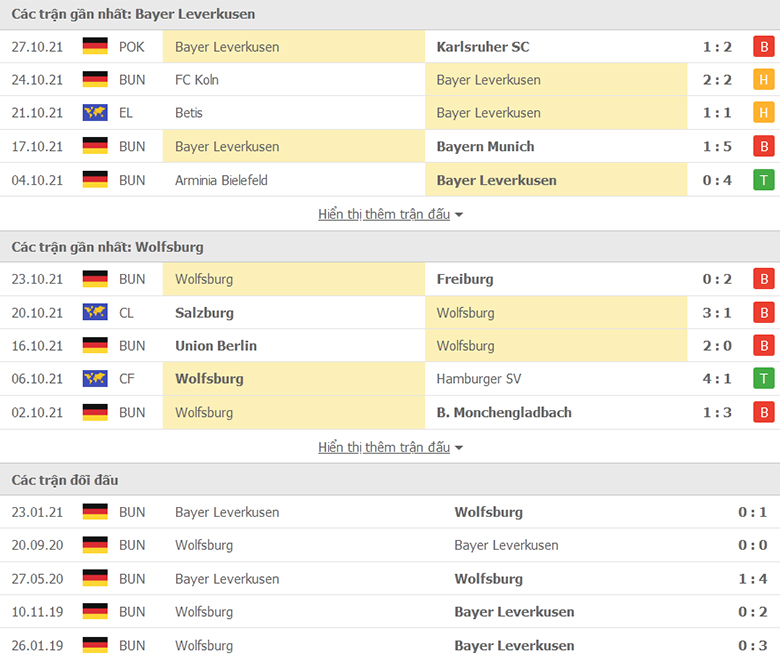 Nhận định, dự đoán Leverkusen vs Wolfsburg, 20h30 ngày 30/10: Sân nhà vẫn hơn - Ảnh 1