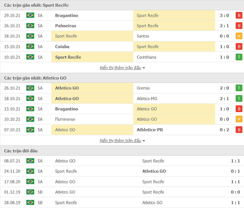 Nhận định, dự đoán Recife vs Atletico GO, 6h30 ngày 1/11: Chưa thoát vũng lầy - Ảnh 1