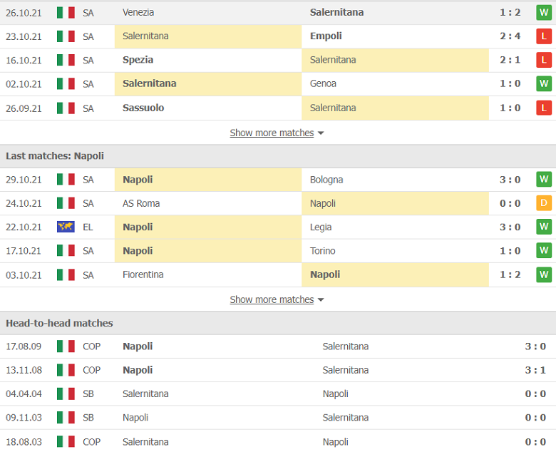 Nhận định, dự đoán Salernitana vs Napoli, 0h00 ngày 1/11: Chủ nhà hiếu khách - Ảnh 2