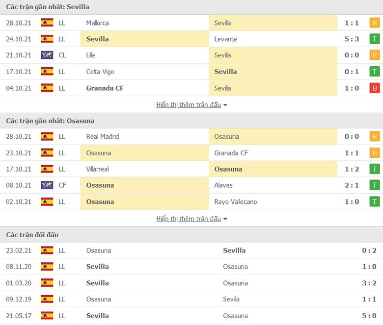 Nhận định, dự đoán Sevilla vs Osasuna, 21h15 ngày 30/10: Cái duyên đối đầu - Ảnh 1