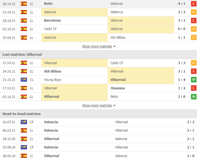 Nhận định, dự đoán Valencia vs Villarreal, 23h30 ngày 30/10: Mất niềm tin vào chủ nhà - Ảnh 2