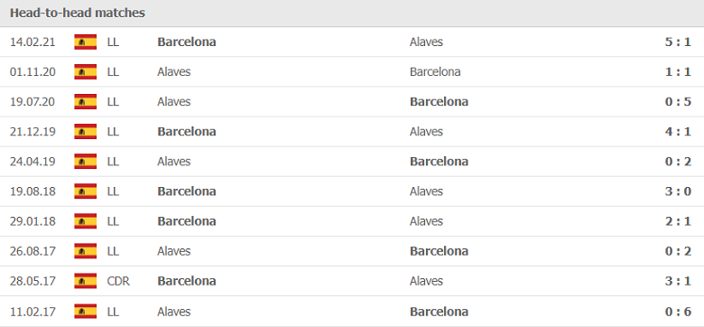 Thành tích, lịch sử đối đầu Barcelona vs Alaves, 02h00 ngày 31/10 - Ảnh 2