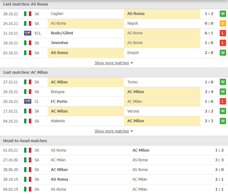 Nhận định, dự đoán AS Roma vs AC Milan, 02h45 ngày 1/11: Thăng hoa khó cản - Ảnh 2