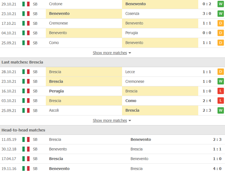 Nhận định, dự đoán Benevento vs Brescia, 18h30 ngày 1/11: Nghi ngờ chủ nhà - Ảnh 2