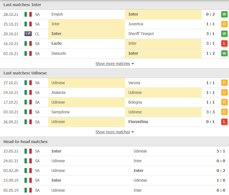 Nhận định, dự đoán Inter Milan vs Udinese, 18h30 ngày 31/10: Trở lại đường đua - Ảnh 1