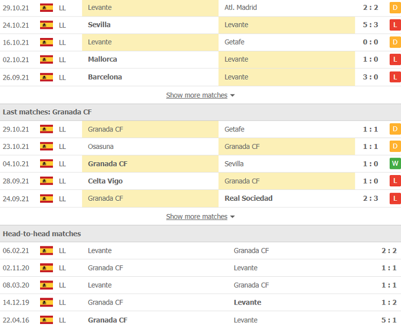 Nhận định, dự đoán Levante vs Granada, 3h00 ngày 2/11: Tấn công là lẽ sống - Ảnh 2