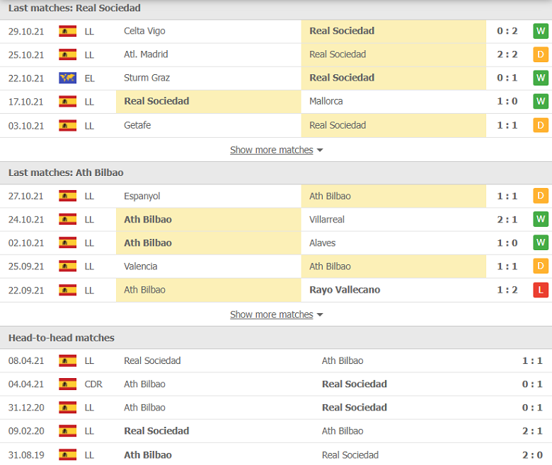 Nhận định, dự đoán Sociedad vs Bilbao, 03h00 ngày 1/11: Khác biệt ở hàng thủ - Ảnh 1