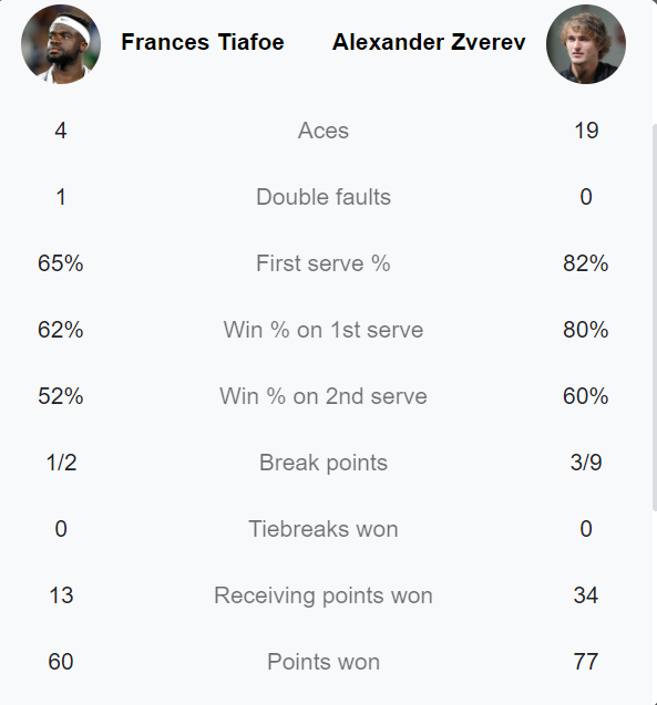 Zverev vô địch Vienna Open, chạy đà hoàn hảo cho Paris Masters 2021 - Ảnh 1