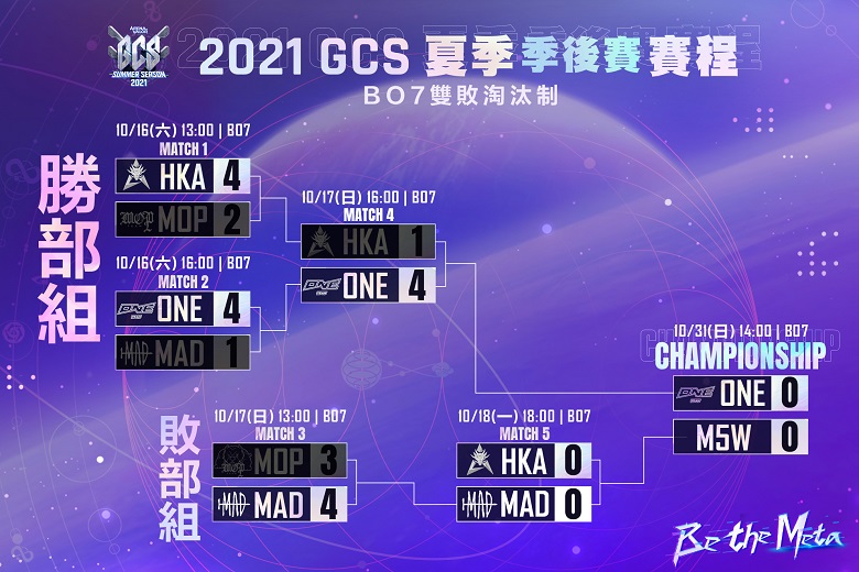 Liên Quân Mobile: Hong Kong Attitude vô địch giải Đài Bắc Trung Hoa GSC mùa Hè 2021 - Ảnh 2