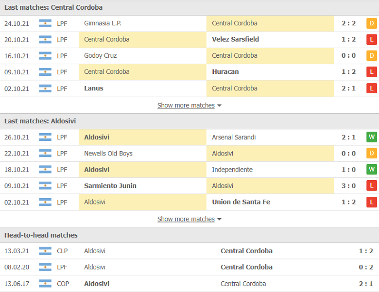 Nhận định, dự đoán Central Cordoba vs Aldosivi, 07h15 ngày 2/11: Hưng phấn trở lại - Ảnh 2