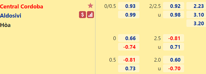 Nhận định, dự đoán Central Cordoba vs Aldosivi, 07h15 ngày 2/11: Hưng phấn trở lại - Ảnh 3