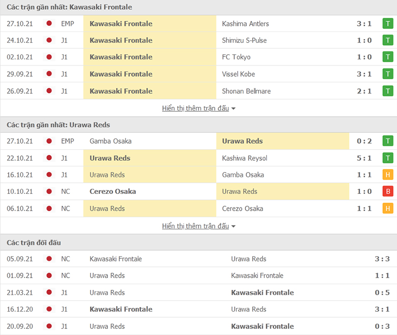 Nhận định, dự đoán Kawasaki Frontale vs Urawa Reds, 11h05 ngày 3/11: Tiếp đà thăng hoa - Ảnh 1