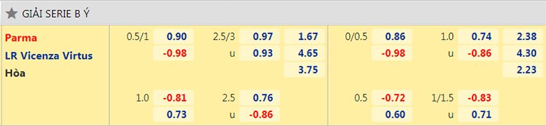 Nhận định, dự đoán Parma vs Vicenza, 0h00 ngày 2/11: Tiếp đà hồi sinh - Ảnh 2