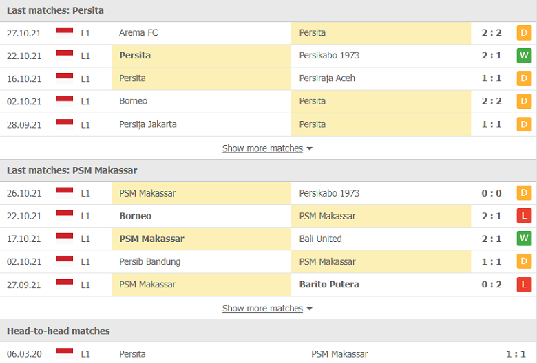 Nhận định, dự đoán Persita Tangerang vs PSM Makassar, 18h15 ngày 1/11: Cuộc chiến cân sức - Ảnh 1