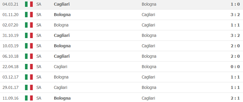 Thành tích, lịch sử đối đầu Bologna vs Cagliari, 2h45 ngày 2/11 - Ảnh 2