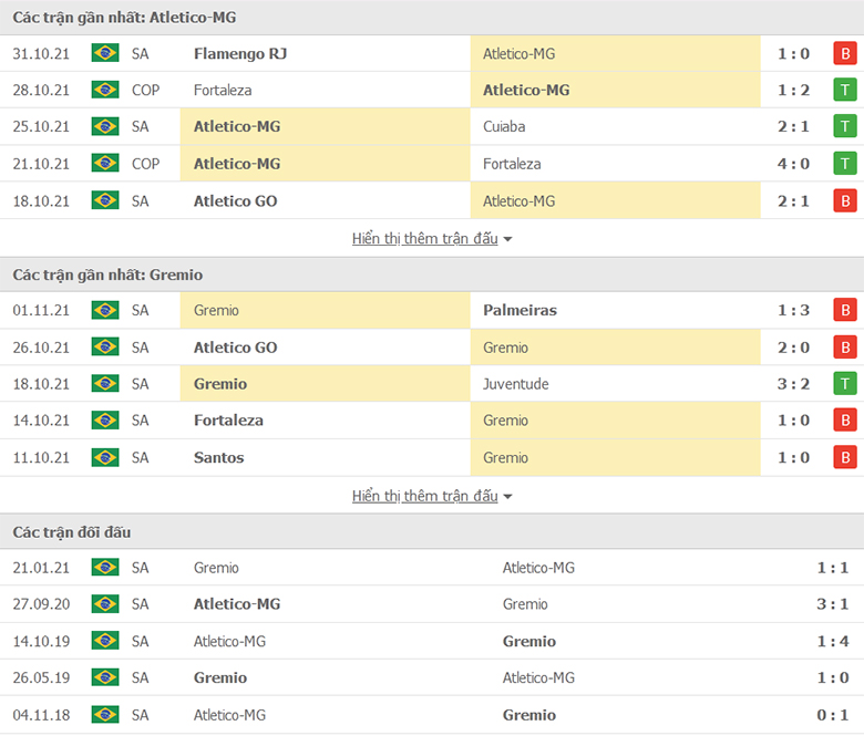Nhận định, dự đoán Atletico Mineiro vs Gremio, 7h00 ngày 4/11: Củng cố ngôi đầu - Ảnh 1