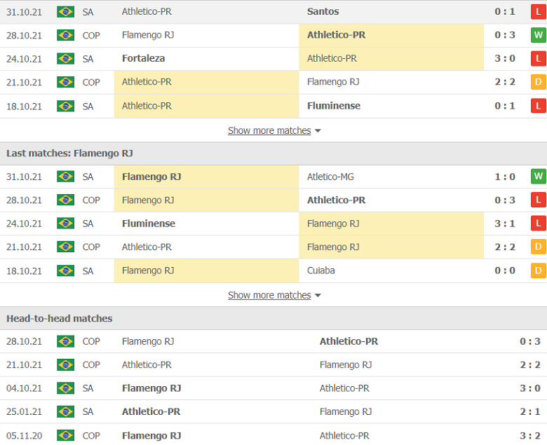 Nhận định, dự đoán Atletico Paranaense vs Flamengo, 2h00 ngày 3/11: Chủ nhà khủng hoảng - Ảnh 2