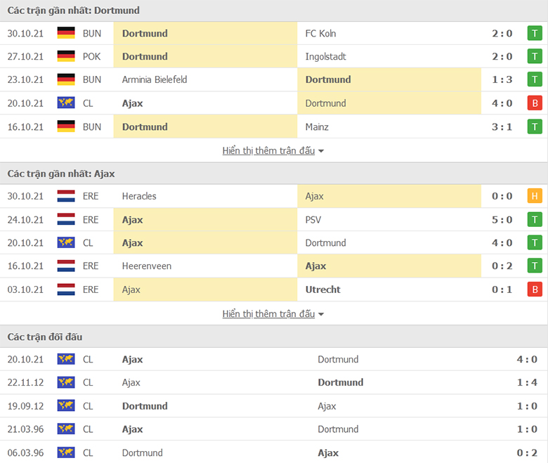 Nhận định, dự đoán Dortmund vs Ajax, 3h00 ngày 4/11: Đòi nợ thành công - Ảnh 1