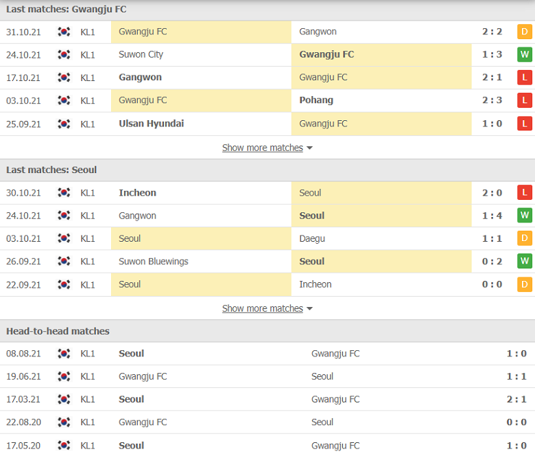 Nhận định, dự đoán Gwangju vs FC Seoul, 17h00 ngày 3/11: Tiếng vọng quá khứ - Ảnh 1