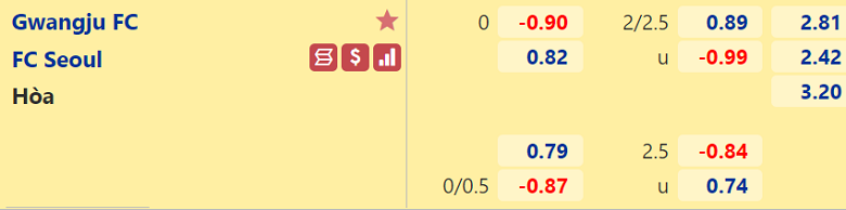 Nhận định, dự đoán Gwangju vs FC Seoul, 17h00 ngày 3/11: Tiếng vọng quá khứ - Ảnh 3