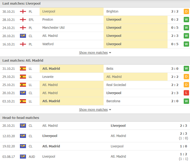 Nhận định, dự đoán Liverpool vs Atletico Madrid, 03h00 ngày 4/11: Lấy vé sớm - Ảnh 1