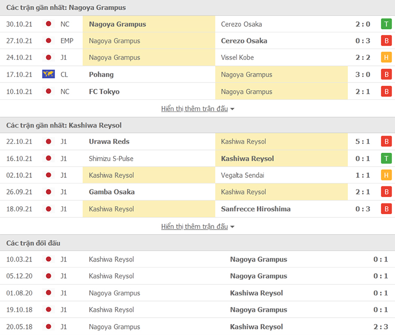Nhận định, dự đoán Nagoya Grampus vs Kashiwa Reysol, 13h00 ngày 3/11: Miệt mài bám đuổi - Ảnh 1