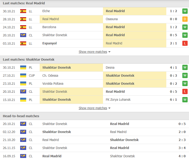 Nhận định, dự đoán Real Madrid vs Shakhtar Donetsk, 00h45 ngày 4/11: Bó tay chịu trói - Ảnh 1