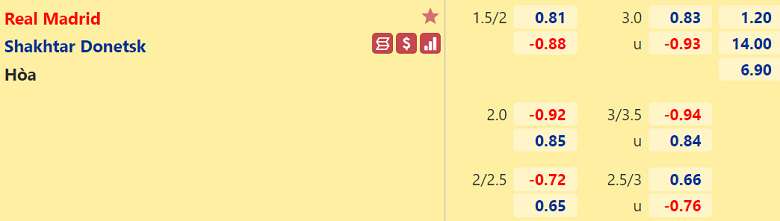 Nhận định, dự đoán Real Madrid vs Shakhtar Donetsk, 00h45 ngày 4/11: Bó tay chịu trói - Ảnh 3