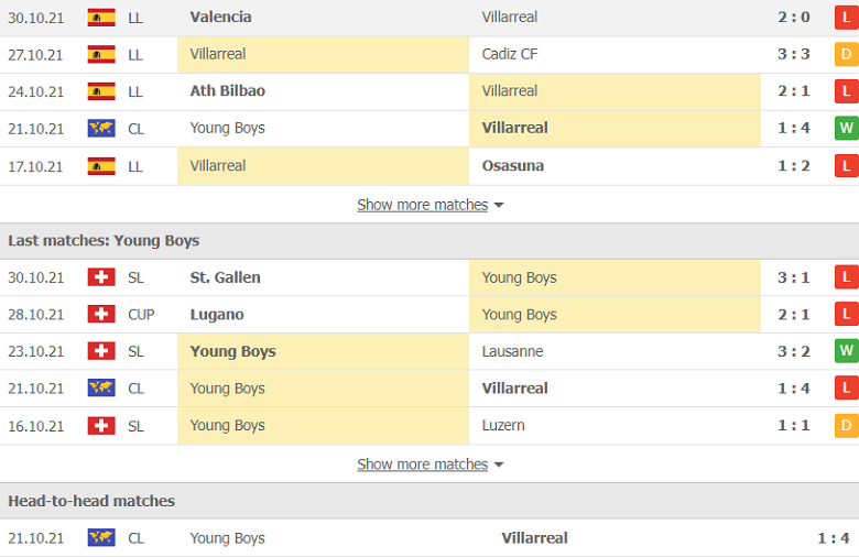 Nhận định, dự đoán Villarreal vs Young Boys, 3h00 ngày 3/11: Chênh lệch đẳng cấp - Ảnh 2