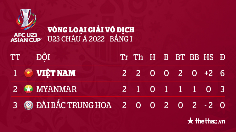 U23 Việt Nam giành quyền vào VCK U23 châu Á lần thứ 4 liên tiếp - Ảnh 4