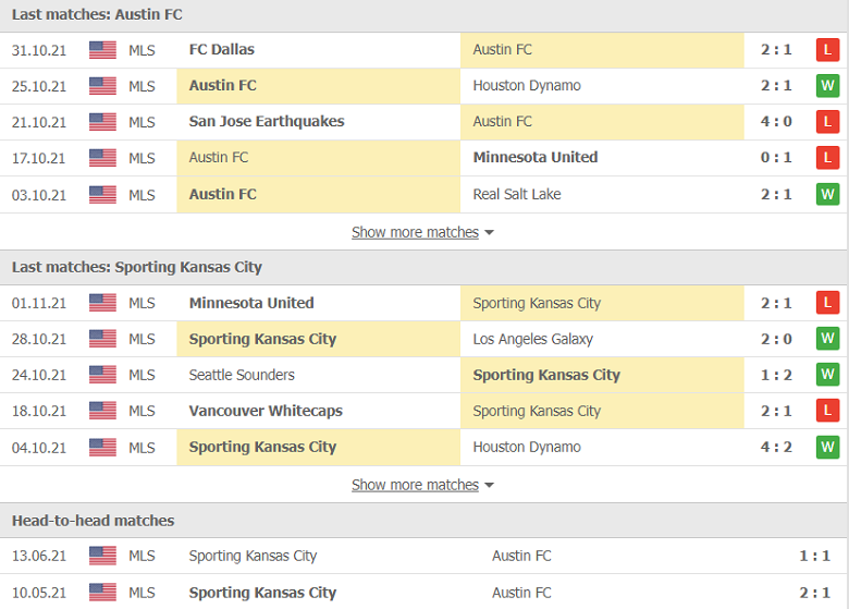 Nhận định, dự đoán Austin vs Kansas City, 08h00 ngày 4/11: Tưởng dễ mà khó - Ảnh 2