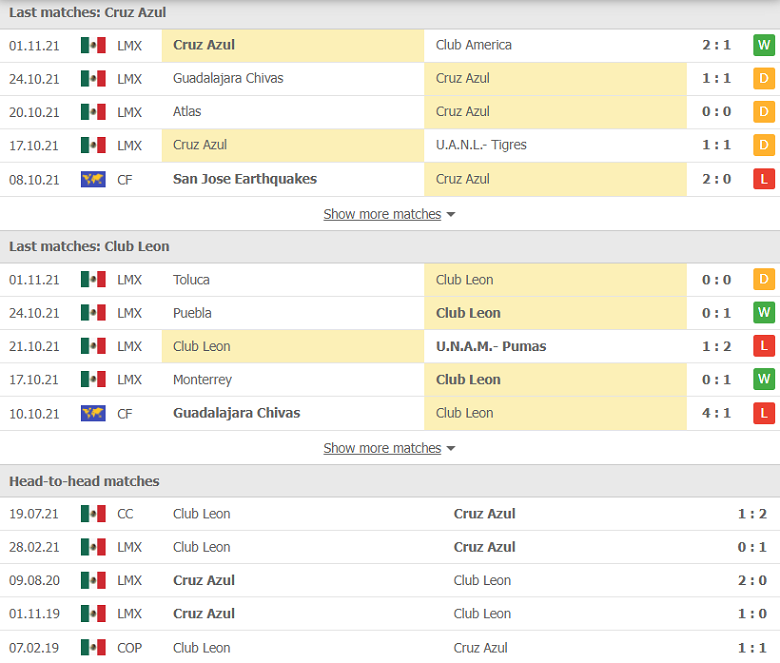 Nhận định, dự đoán Cruz Azul vs Club Leon, 10h00 ngày 4/11: Hàng thủ đáng tin cậy - Ảnh 2
